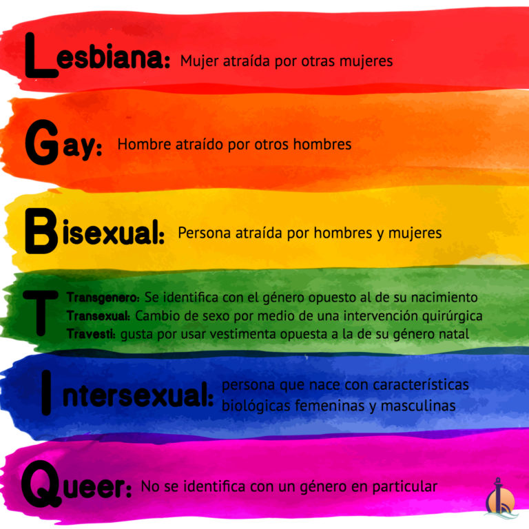 ¿Qué significa LGBT?
